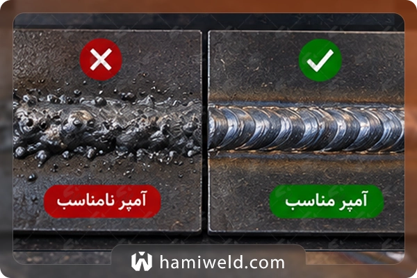 تفاوت آمپر مناسب با نامناسب