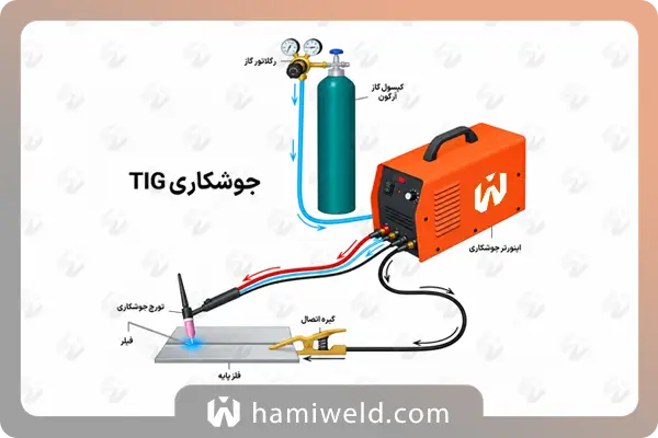 اجزای اصلی در جوشکاری آرگون