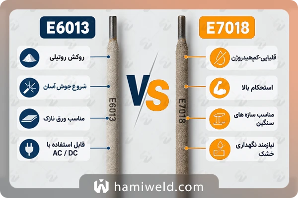 تفاوت الکترود 6013 با 7018 در یک نگاه